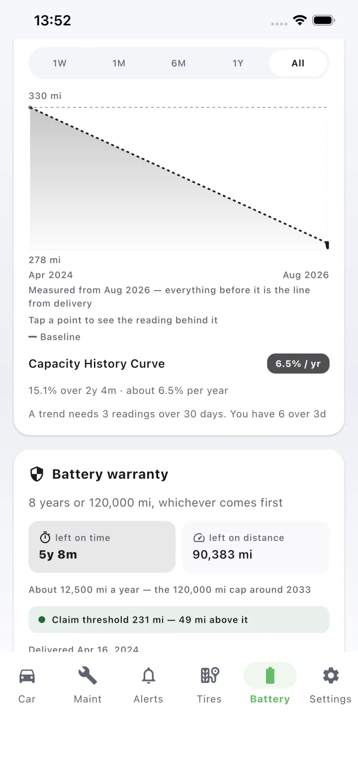 Range history chart, degradation per year and battery warranty left in time and distance