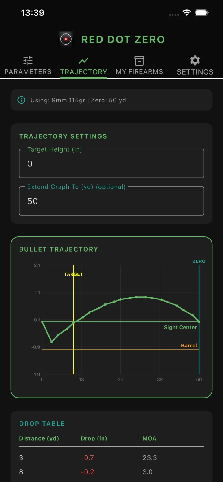 Bullet trajectory chart with drop table