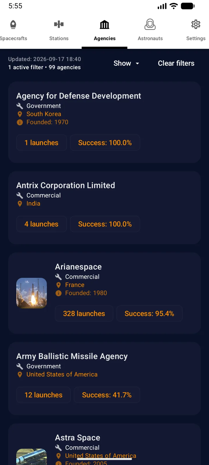 List of space agencies with launch totals and success rates